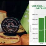 Украина усиливает позиции на рынке органической продукции ЕС: рост экспорта на 17,4%