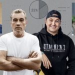 Куда направляют капиталы украинские бизнесмены: от фондовых индексов до киберспорта
